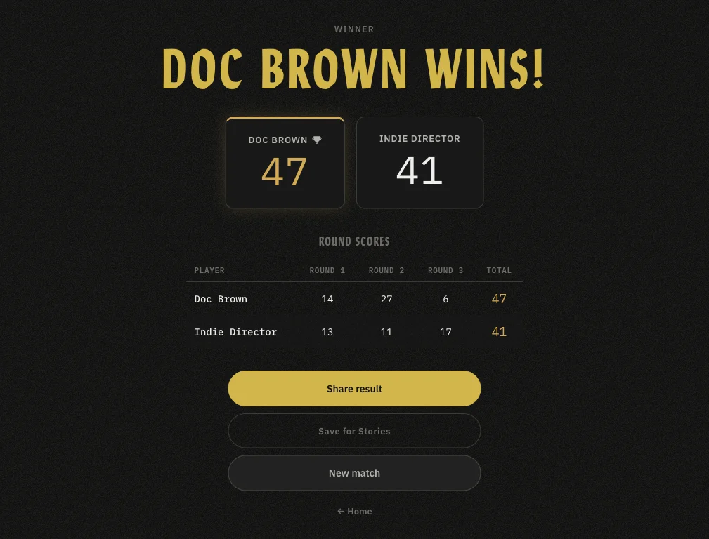 Results screen — final scores with round-by-round breakdown.